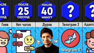 Что, Если Исчезнет Telegram?