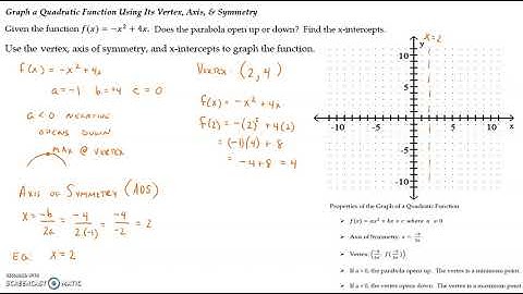 4.3 Quadratic Functions and Their Properties Video 2