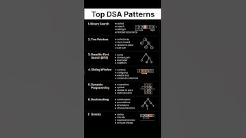 Top DSA Patterns