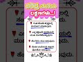 ದರಿದ್ರ ಮನೆ !!usefulinformation,motivational videos,Kannada#usefulinformationkannada#viral #shots#new