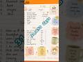 31/250 days challenge #lifeisbutadream #english