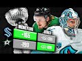 Stars vs Kraken NHL Playoff Preview: Should Bettors Target Unders in This Second Round Series?