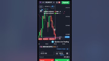 Best Winning Strategy : SMA Crossover