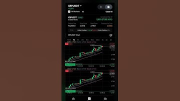 Scalping Future Trading Crypto in under 60 seconde #shorts #scalping #trading #futures