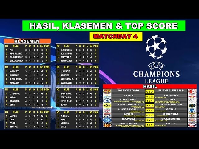 klasmen champions league