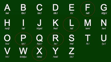 Bài 1  Bảng chữ cái tiếng anh   10 Phút Tiếng Anh