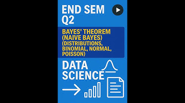 End Sem Q2: Bayes