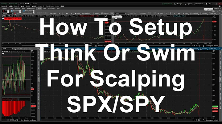 How to Setup ThinkOrSwim for Scalping or Day Trading SPX and SPY