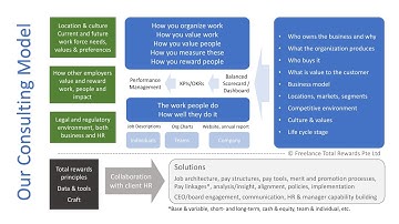 Consulting Framework