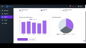 Best School Management Software | Complete Solution