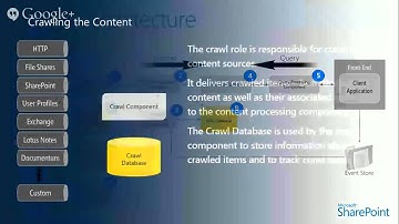 SharePoint 2013 Search Improvements - Part 2