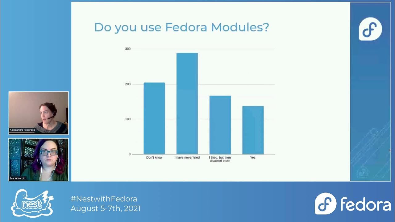 Dl fedoraproject org. Dl fedoraproject org