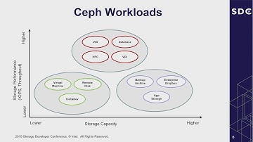 A Crash consistent Client side Cache for Ceph (SDC 2019)