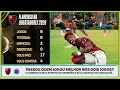 O FLAMENGO MERECEU MAIS A CLASSIFICAÇÃO DO QUE O CRUZEIRO? ANALISAMOS!