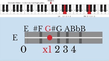 Extended Position for cello/orchestra - C and E strings