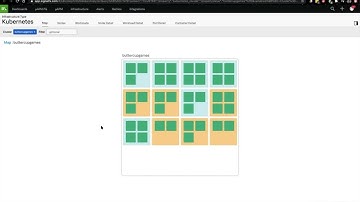 The Convergence of Observability & IT Teams