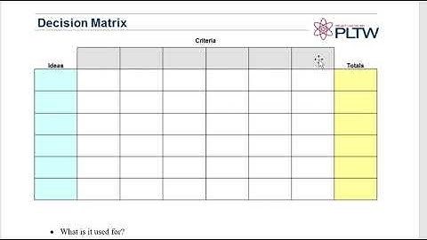 Decision Matrix Video