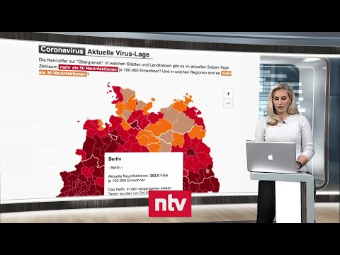 Aktuelle Zahlen zur