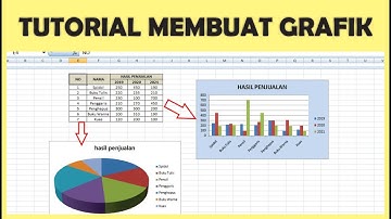 Tutorial Membuat Grafik Atau Diagram Di Microsoft Excel | Video Terbaru