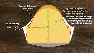 Bicep vs Cap Height: The Relationship You Must Understand in Sleeve Pattern Making