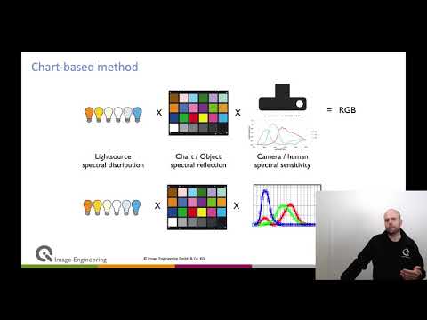 تصویری: ماتریس دوربین دیجیتال چیست