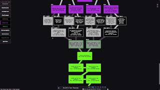 Antimatter Dimensions: Reverse Dilation