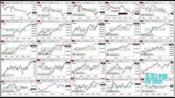 e-mini s&p 500 futures | automated trading |Fully Automated Trading System