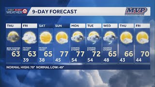 Ending April with chillier temperatures and rain chances in Kansas City