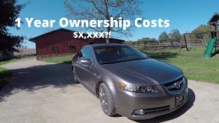 Cost of Ownership for a 2008 Acura TL Type S