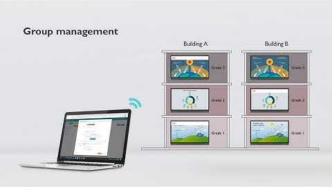 X-Sign Broadcast | RP02 Series IFP for Education