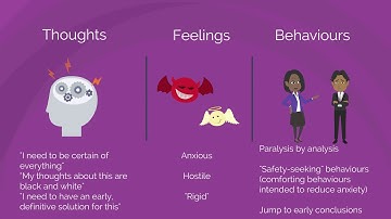 Managing ambiguity on projects