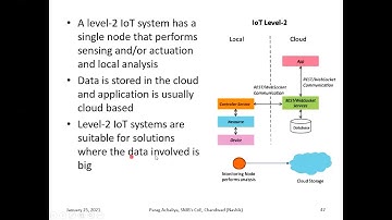 IoT levels and Deployment Templates - Level 1 to Level 6