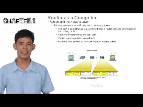 Chapter 1.13 - Introduction to Routing and Packet Forwarding