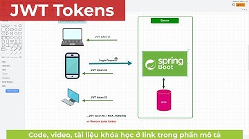 007-Đăng nhập nhiều JWT token trong Java Springboot