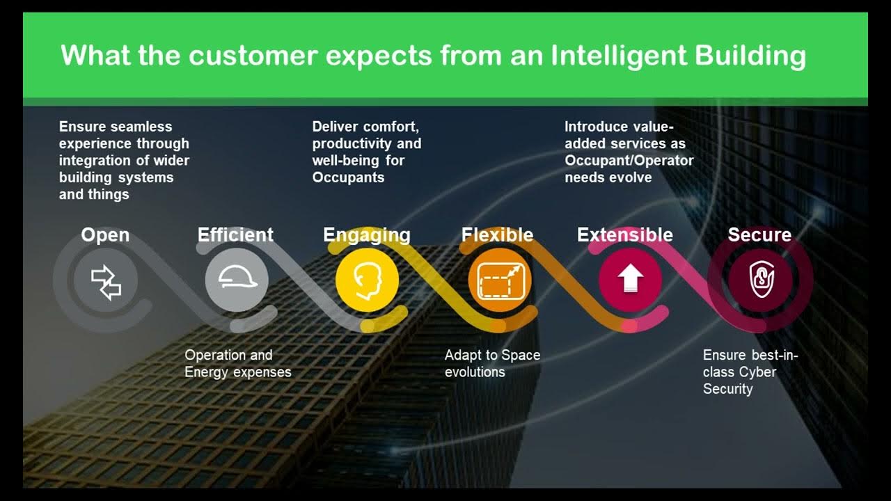 Specify Integrated Automation and Connected Buildings Using