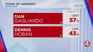Winners of town supervisor primary races around Western New York