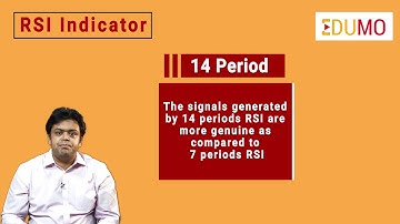 Understanding RSI and it
