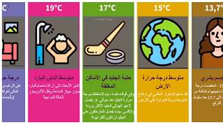 مقارنة بين الأماكن الاكثر برودة في العالم