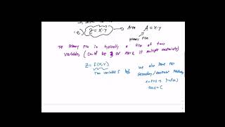 AP Calc Lecture 01-22-21 (Optimization - Day 1)