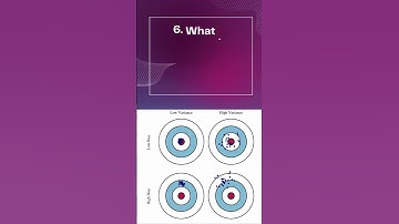 Most Frequently Asked Data Science Interview Questions #shorts