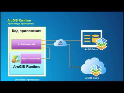 Бейне: ArcGIS SDK дегеніміз не?