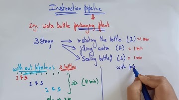 Lec 36| What is Pipelining| ACA| By Bhanupriya