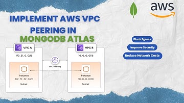 Secure your MongoDB Atlas Cluster with AWS VPC Peering
