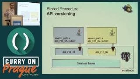 Valentin Gogichashvili Scaling SQL Databases Beyond Limits with PostgreSQL Curry On