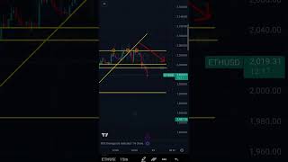 ETH Analysis 30-3-2026 Would you Buy or Sell . The Answer is on telegram .