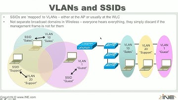 CCNA Wireless 640 722 CUWNA Part 1