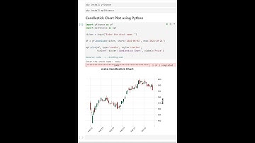 Candlestick Chart Plot using Python