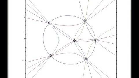 Five Points Determine a Conic Section