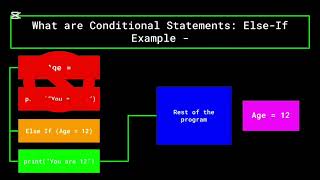 Lesson 8 What are conditional Statements