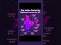 Investors in India #StockMarket #stockmarketcrash #crypto #ethereum #options